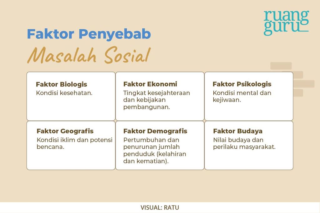 Video Belajar Faktor Penyebab Ketimpangan Sosial Sosiologi Untuk Kelas